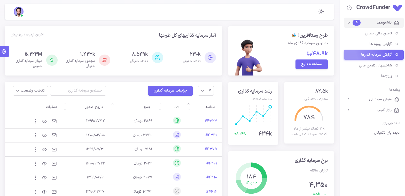 hero dashboard